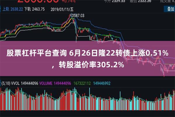 股票杠杆平台查询 6月26日隆22转债上涨0.51%，转股溢价率305.2%